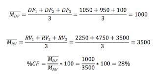 Fórmula de cálculo de despesas fixas